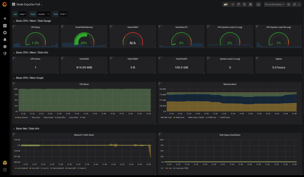 Monitor Linux Server με Prometheus Grafana και node exporter