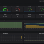 Monitor Linux Server με Prometheus Grafana και node exporter Δημιουργία περιεχόμενου