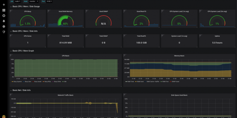 Monitor Linux Server με Prometheus Grafana και node exporter